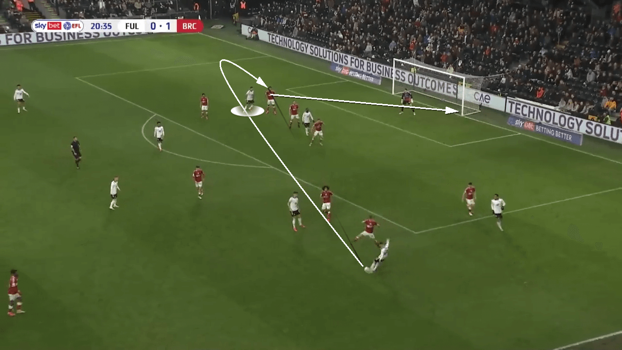 Fulham 2021/22: How they dominated the Championship - tactical analysis tactics