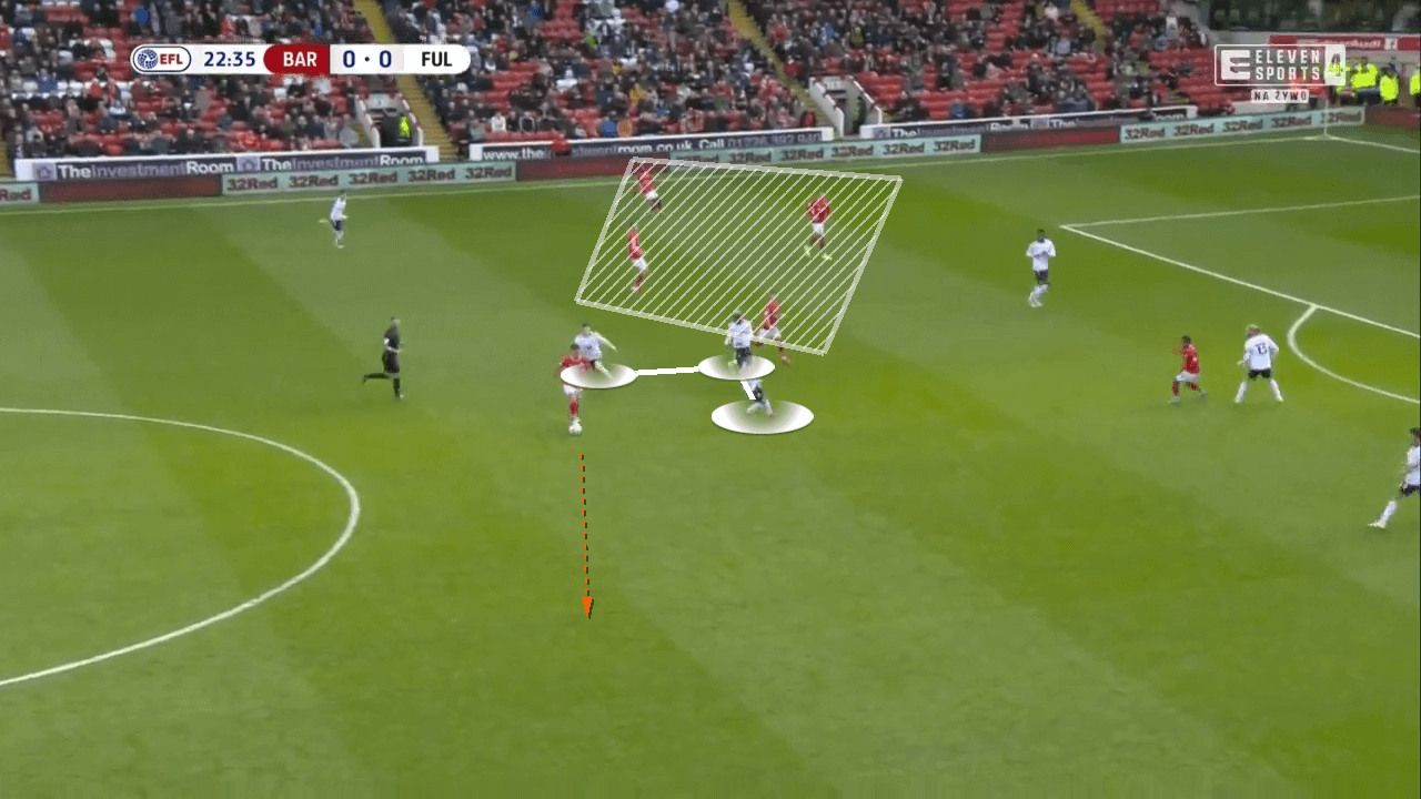 Fulham 2021/22: How they dominated the Championship - tactical analysis tactics