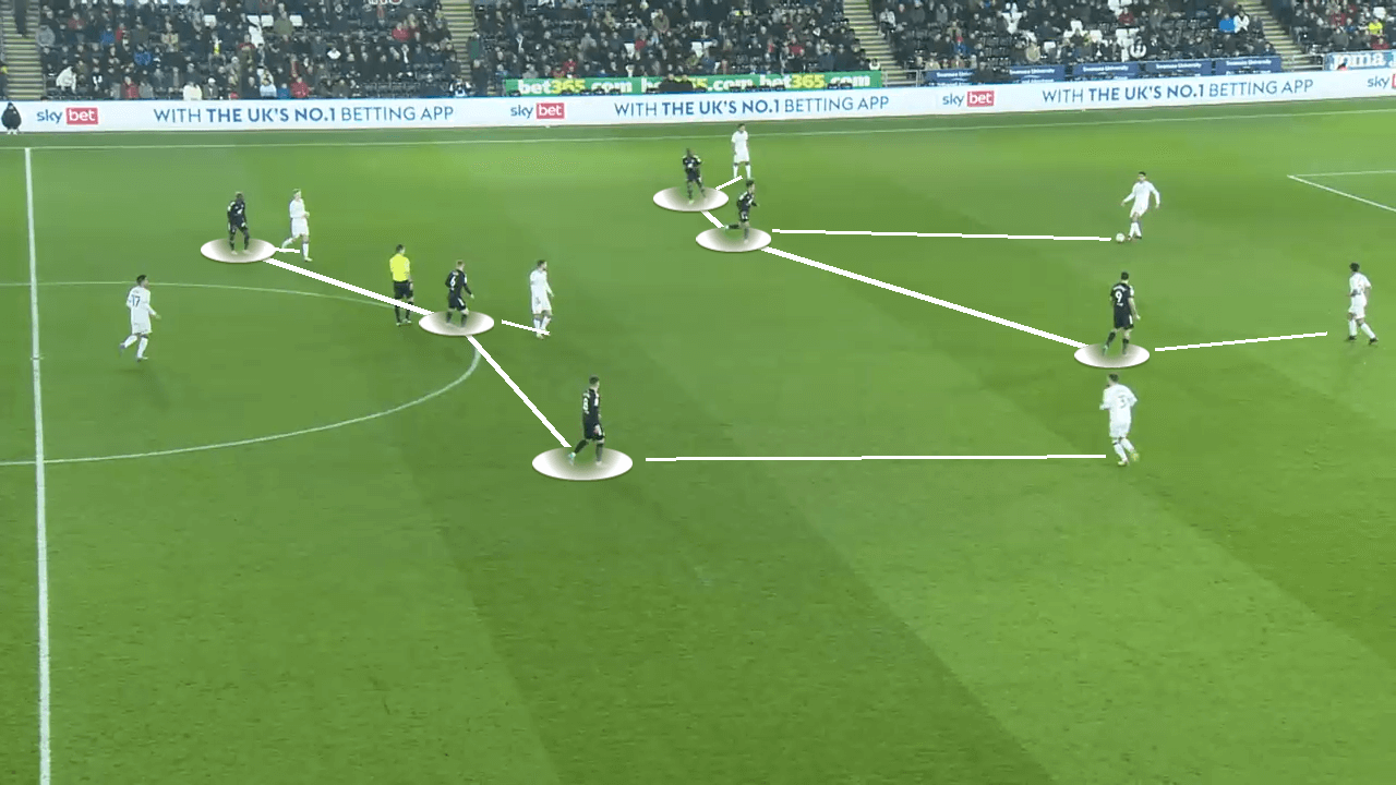 Fulham 2021/22: How they dominated the Championship - tactical analysis tactics