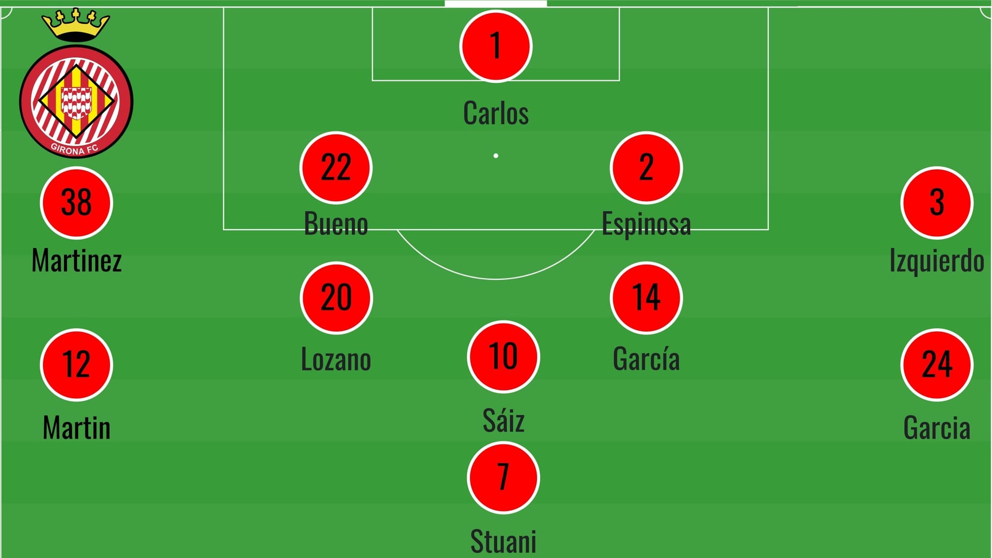 2021/22 Spanish Segunda Division playoffs - data analysis statistics