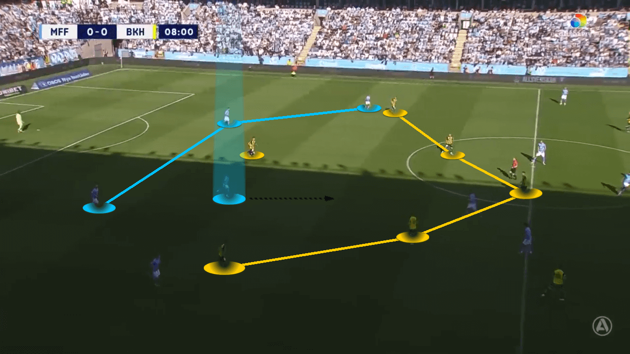 BK-Häcken-2022-scout-report-tactical-analysis-tactics