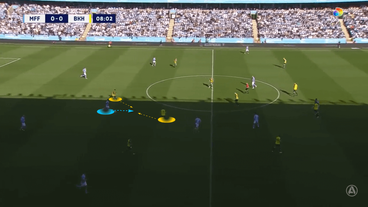 BK-Häcken-2022-scout-report-tactical-analysis-tactics