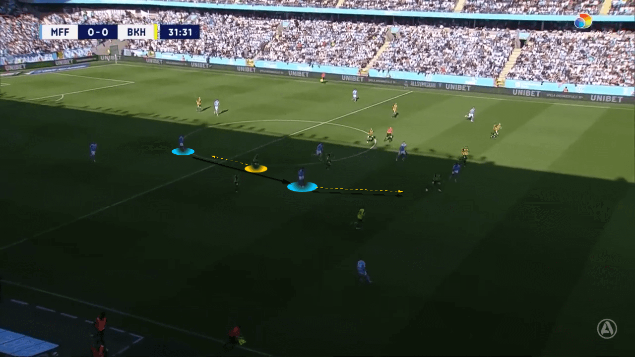 BK-Häcken-2022-scout-report-tactical-analysis-tactics