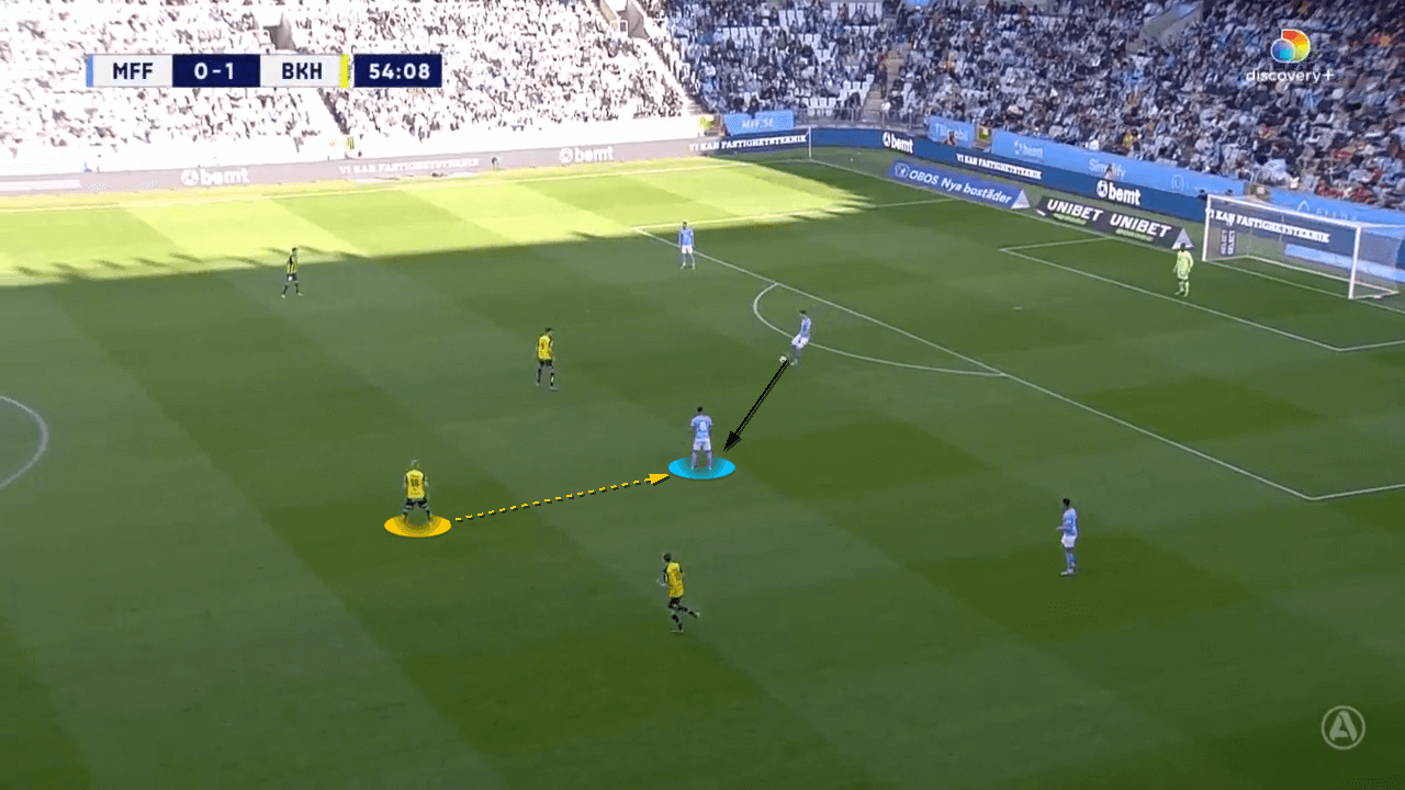 BK-Häcken-2022-scout-report-tactical-analysis-tactics