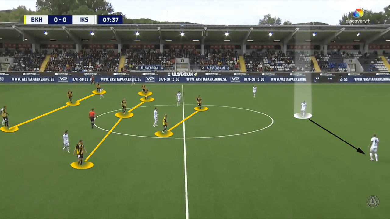 BK-Häcken-2022-scout-report-tactical-analysis-tactics