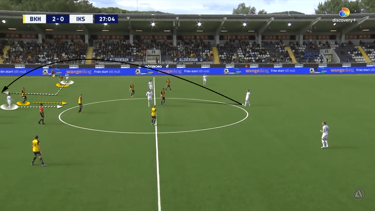 BK-Häcken-2022-scout-report-tactical-analysis-tactics