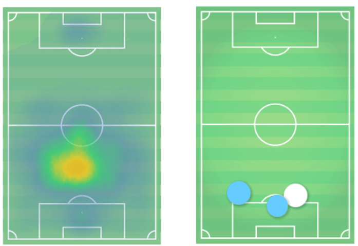 Gleison Bremer 202/22 Scout Report – tactical analysis tactics