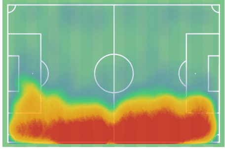 Djed Spence 2021/22 - scout report tactics analysis