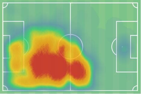 Jean-Clair Todibo at Nice - scout report tactical analysis tactics