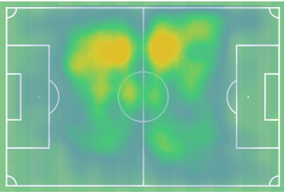 James Garner 2021/22 - scout report tactics analysis