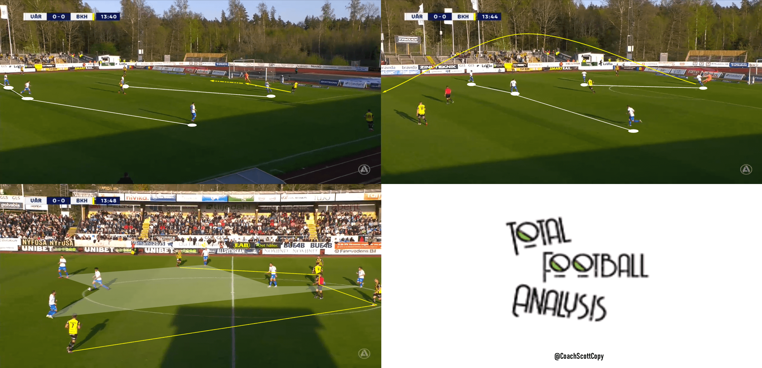 IFK Varnamo 2022 – tactical analysis tactics