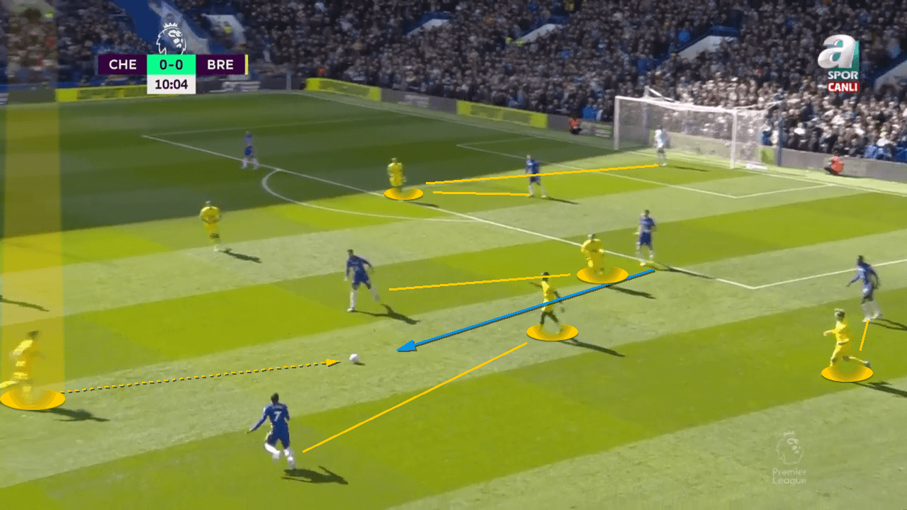 Brentford 2021/22: How they resurrected their season - tactical analysis tactics