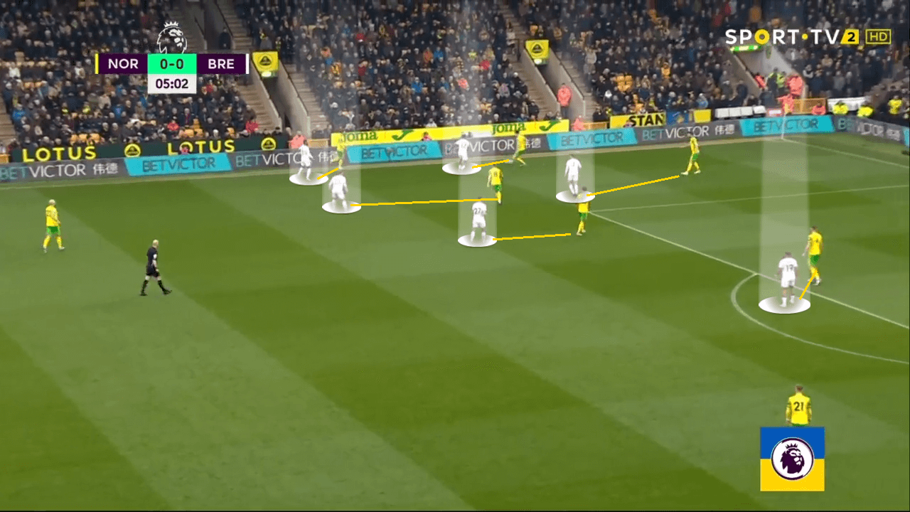 Brentford 2021/22: How they resurrected their season - tactical analysis tactics