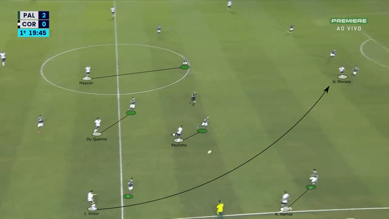 Corinthians 2022: Vitor Pereira's failed positional play - scout report - tactical analysis tactics