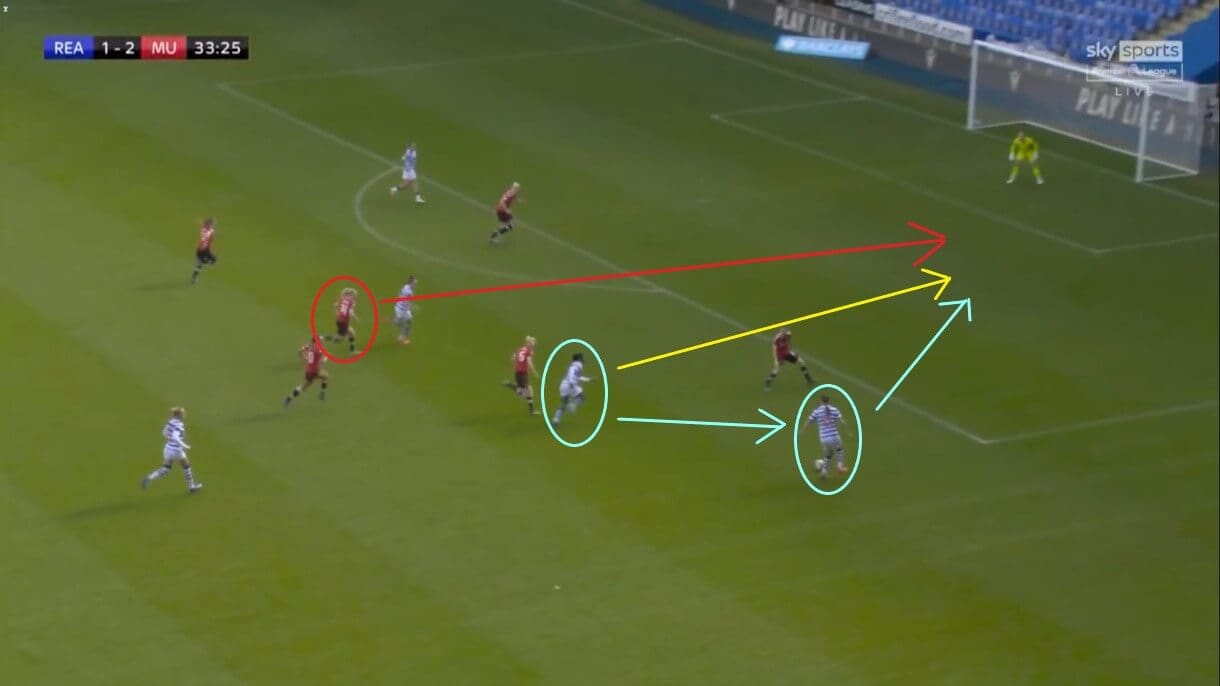 Jackie Groenen at Manchester United Women 2021/2022 - scout report - tactical analysis tactics