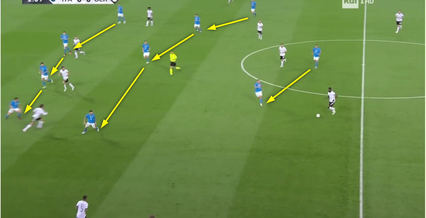 UEFA Nations League 2021/22: Italy vs Germany - tactical analysis