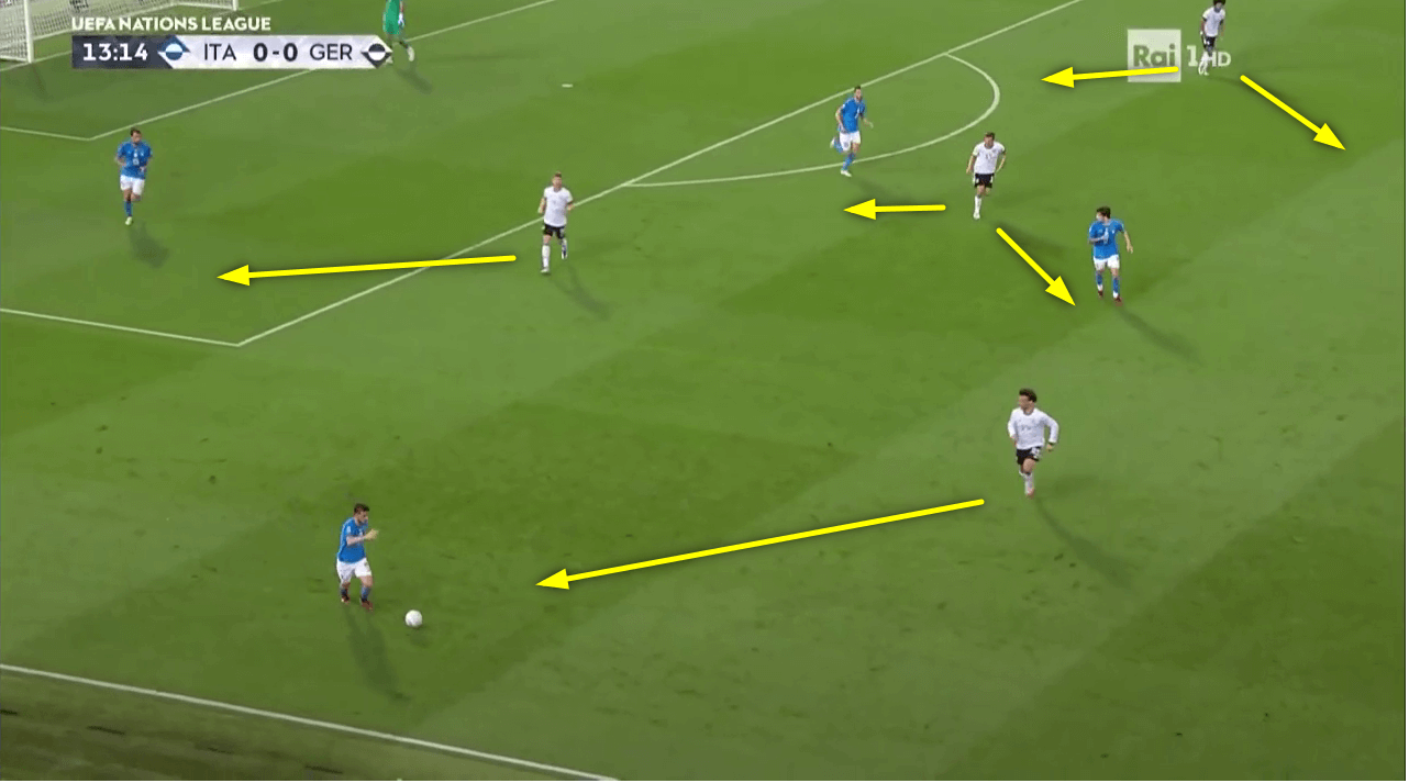 UEFA Nations League 2021/22: Italy vs Germany - tactical analysis