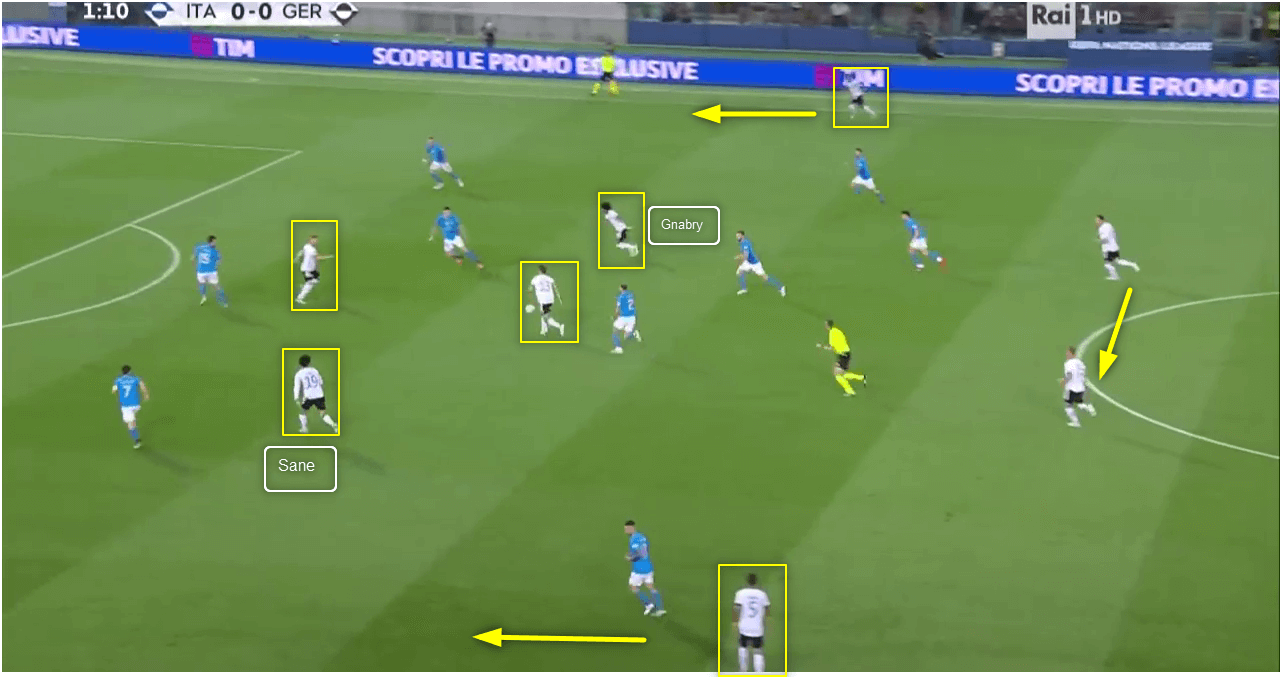 UEFA Nations League 2021/22: Italy vs Germany - tactical analysis