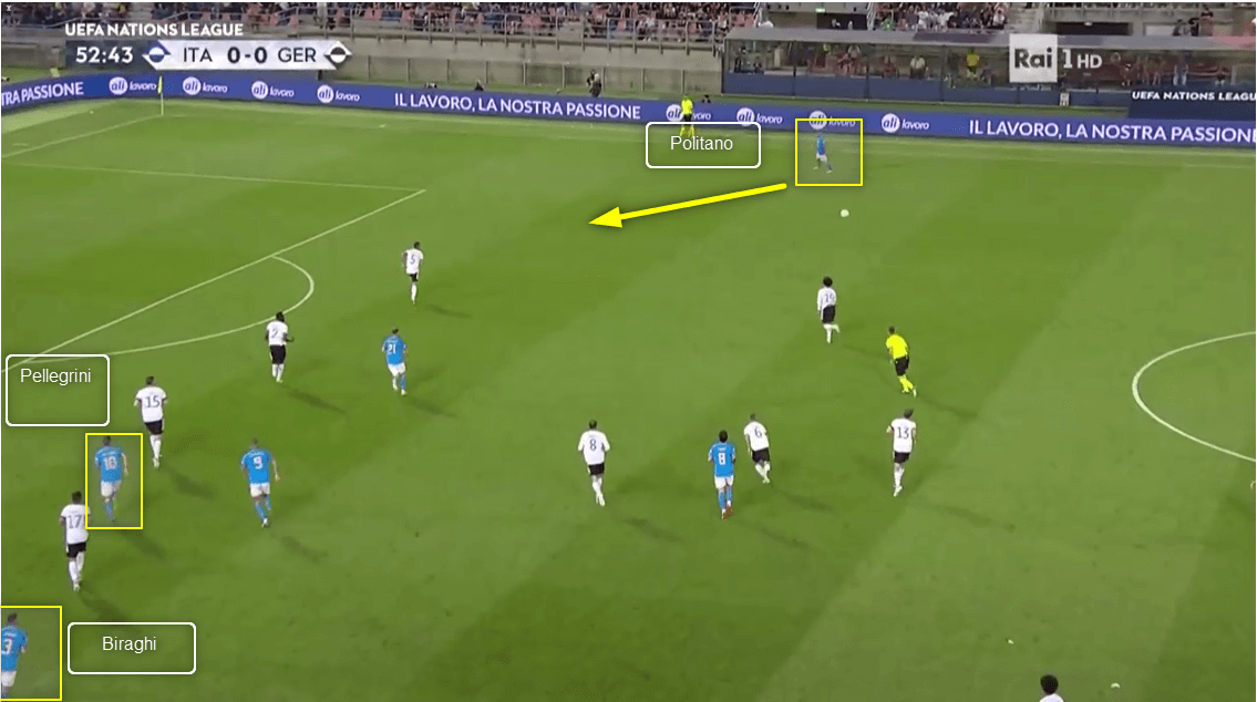 UEFA Nations League 2021/22: Italy vs Germany - tactical analysis