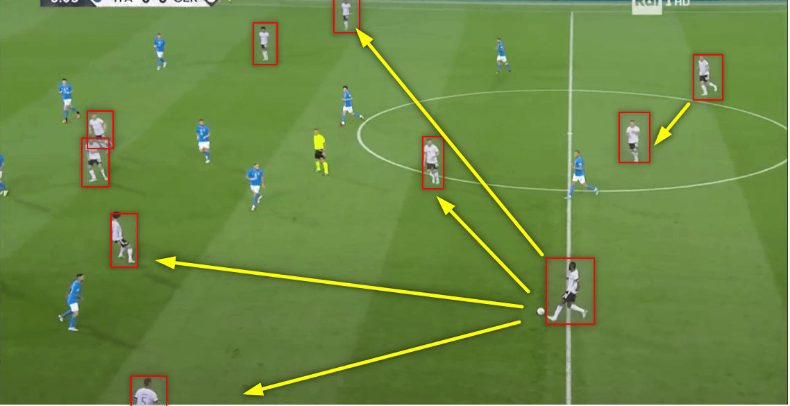 UEFA Nations League 2021/22: Italy vs Germany - tactical analysis