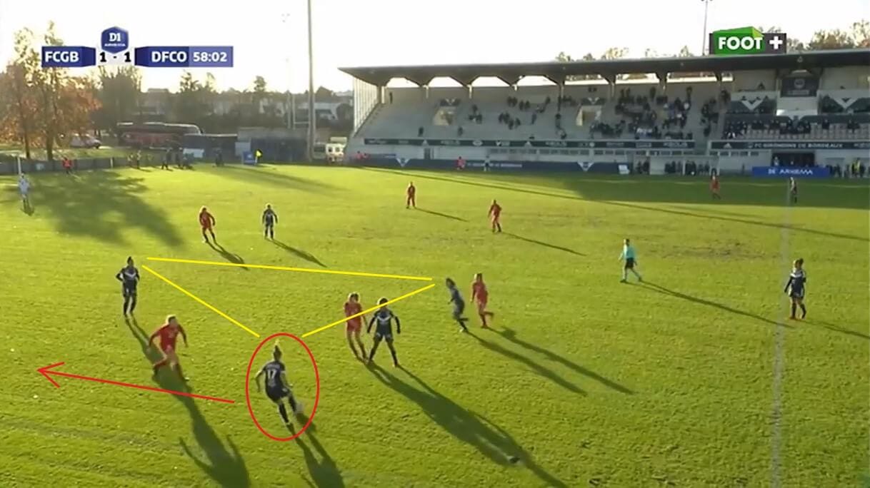 Ève Périsset at Bordeaux Féminines 2021/2022 - scout report - tactical analysis tactics