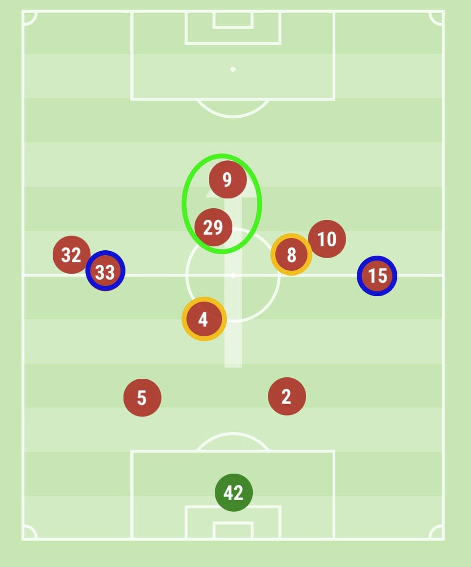 scott-parker-at-afc-bournemouth-2021-22-tactical-analysis