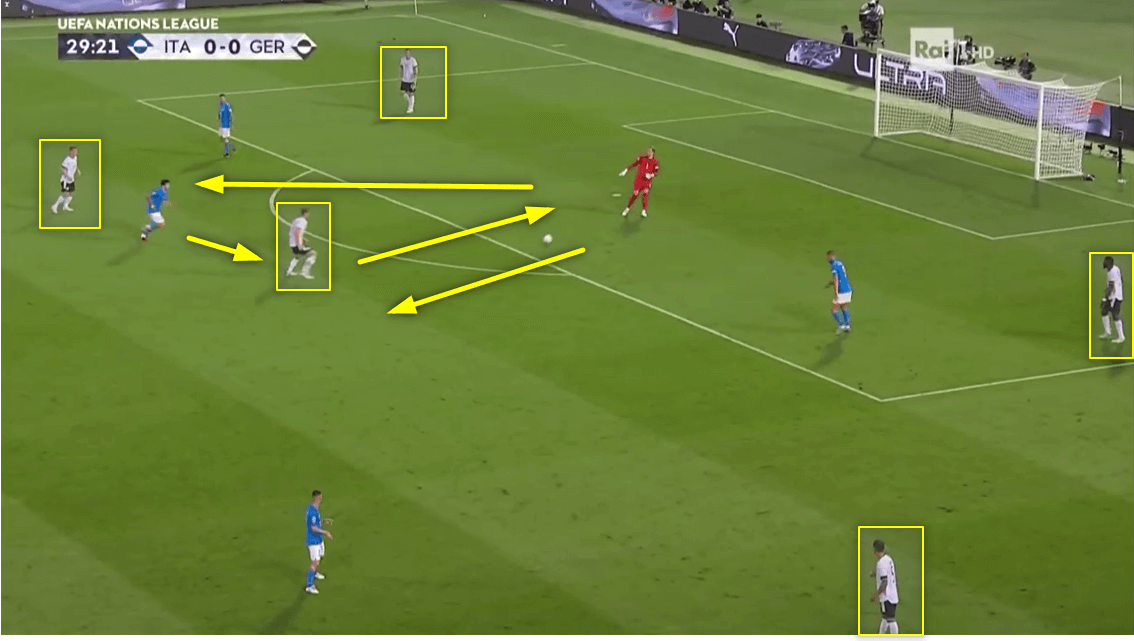 UEFA Nations League 2021/22: Italy vs Germany - tactical analysis