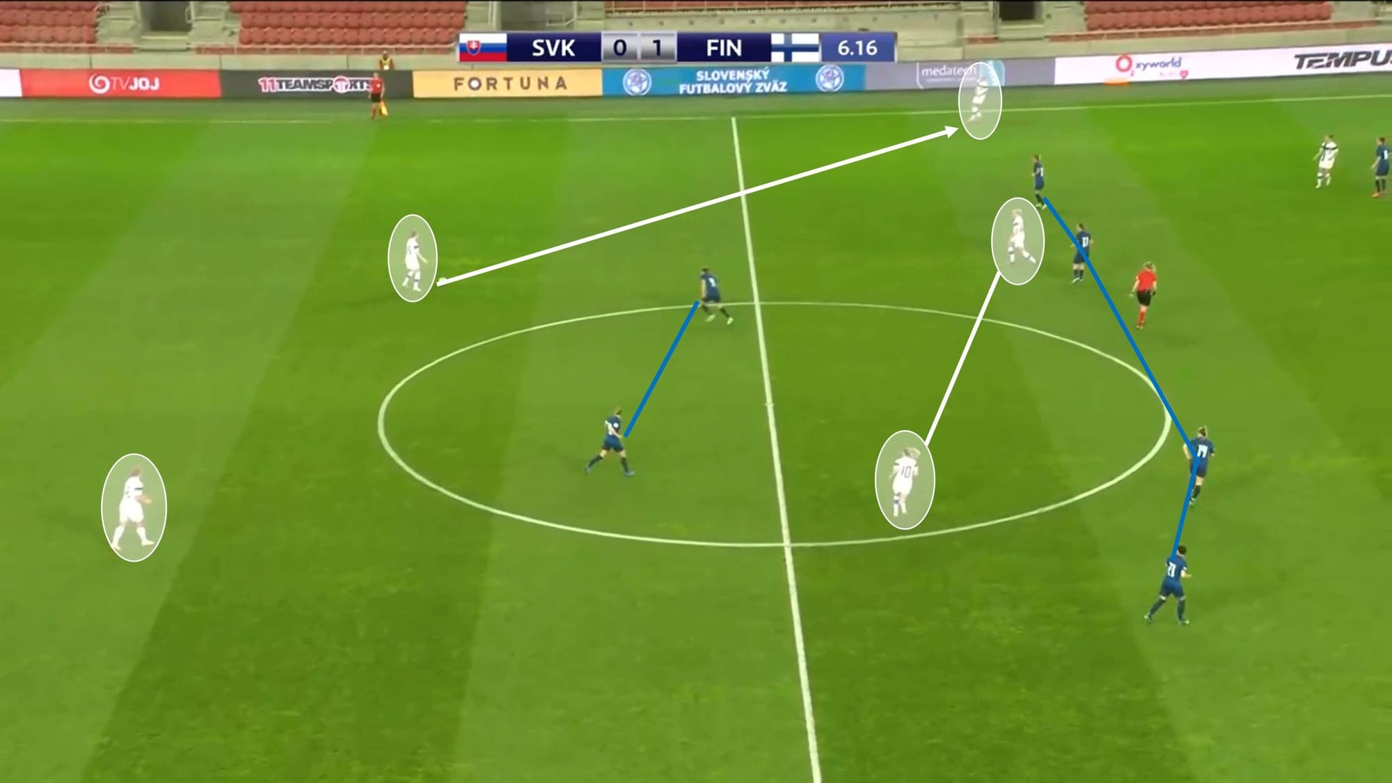 Women’s European Championships 2022: Finland – tactical analysis