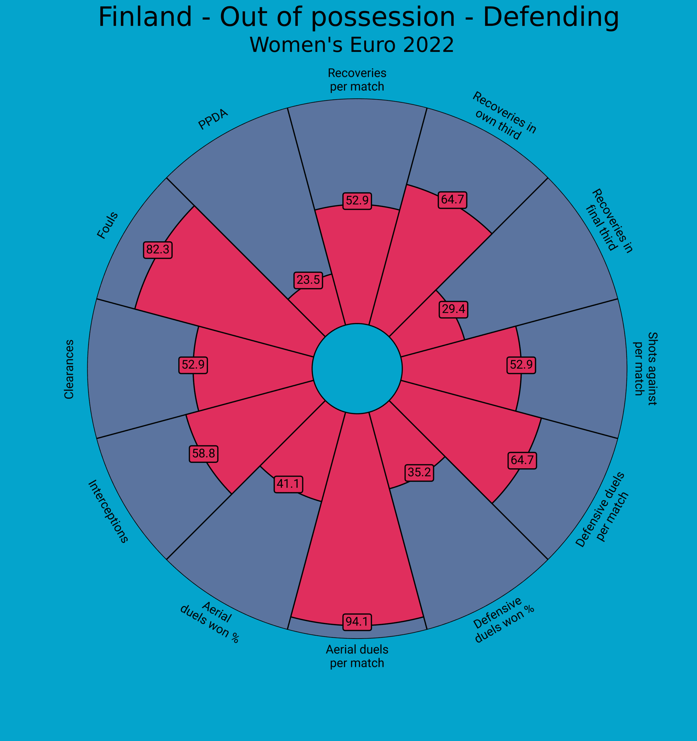 Women’s European Championships 2022: Finland – tactical analysis