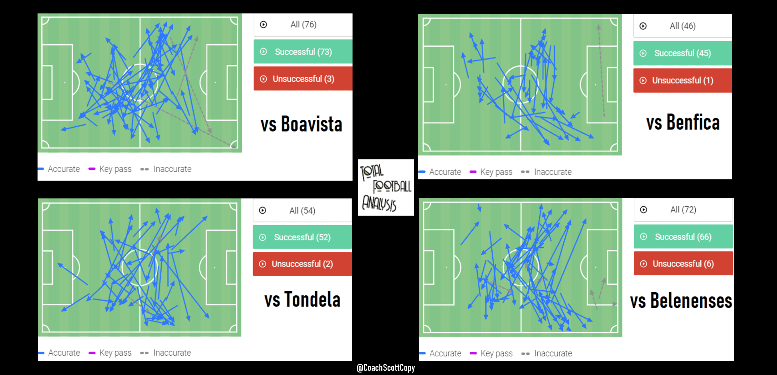 João Palhinha 2021/22 - scout report - tactical analysis tactics