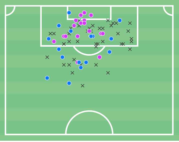 Ferran Jutglà at Club Brugge 2022/23 - scout report tactical analysis tactics