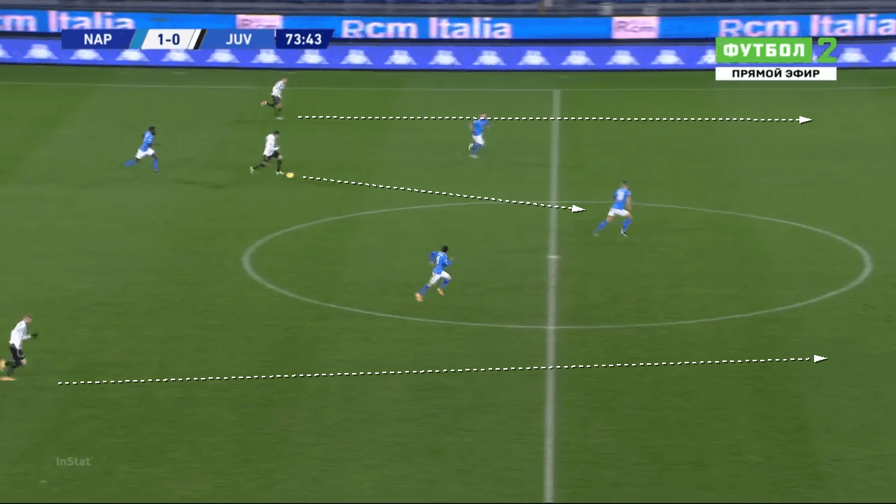 Andrea Pirlo at Fatih Karagümrük 2022/23: A breakdown of what we can expect from him - tactical analysis tactics