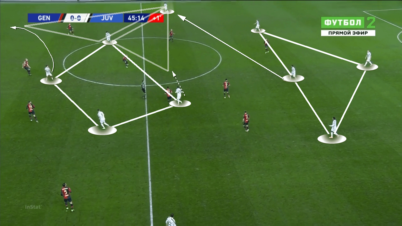 Andrea Pirlo at Fatih Karagümrük 2022/23: A breakdown of what we can expect from him - tactical analysis tactics