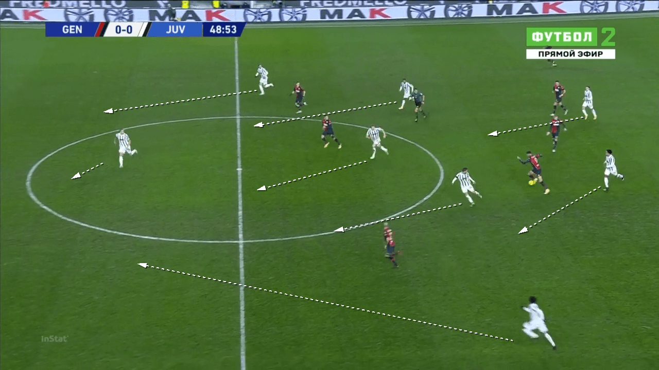 Andrea Pirlo at Fatih Karagümrük 2022/23: A breakdown of what we can expect from him - tactical analysis tactics