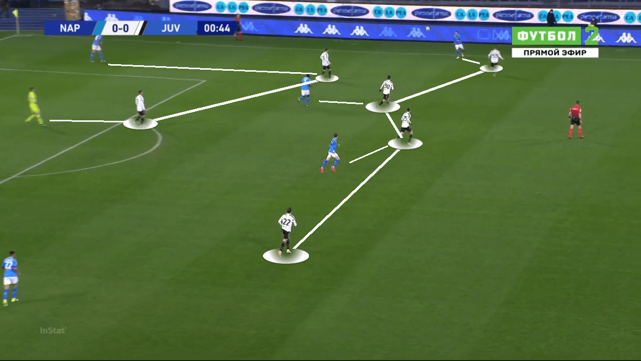 Andrea Pirlo at Fatih Karagümrük 2022/23: A breakdown of what we can expect from him - tactical analysis tactics