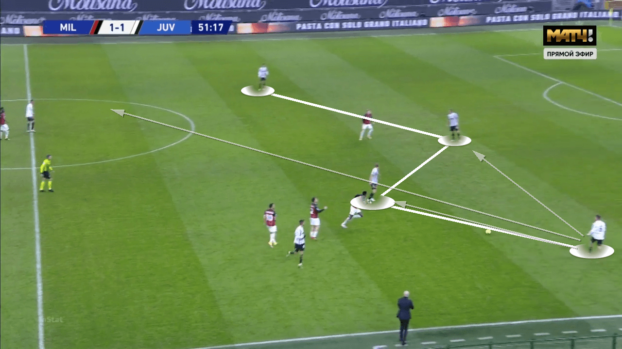 Andrea Pirlo at Fatih Karagümrük 2022/23: A breakdown of what we can expect from him - tactical analysis tactics