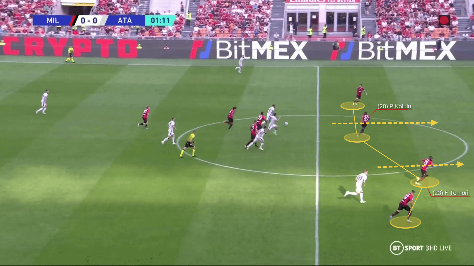 AC Milan 2022/23: Players they must sign this summer - tactical analysis tactics