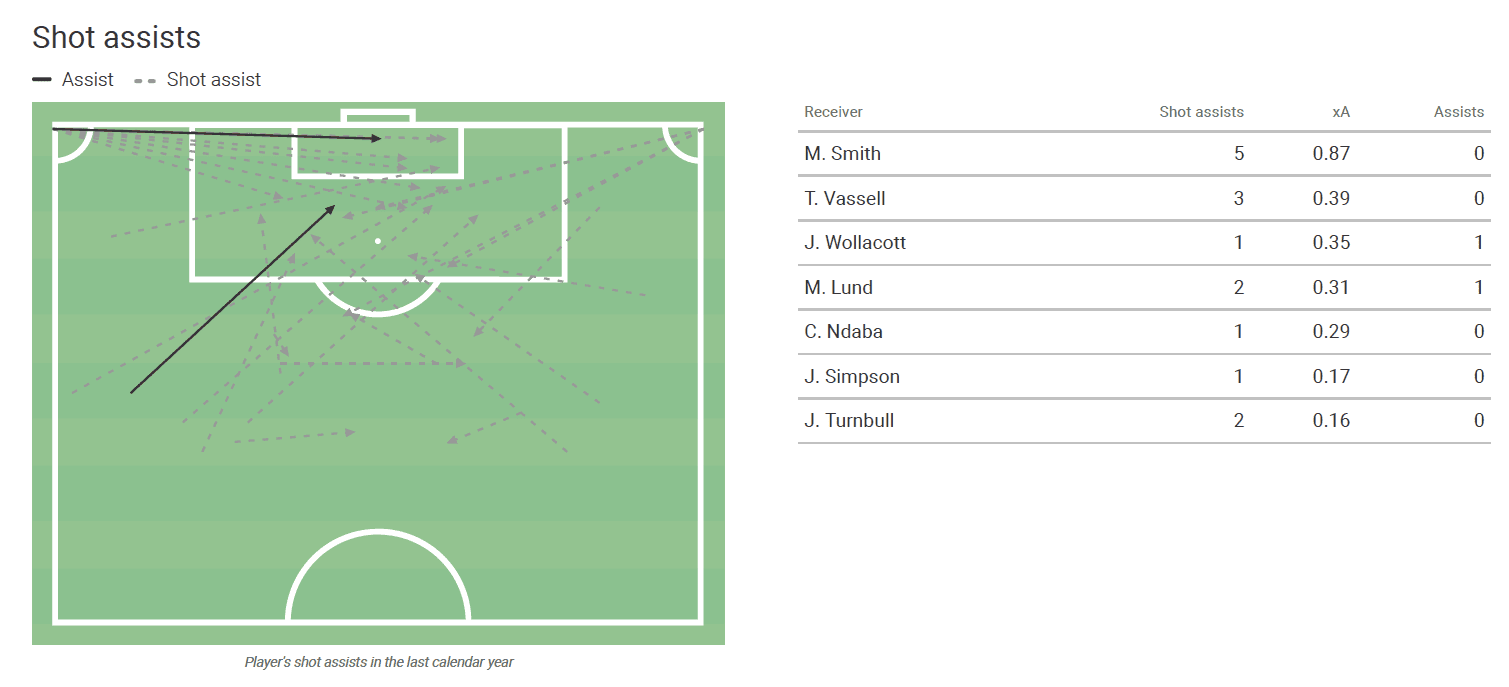 Stephen Kelly - scout report - tactical analysis tactics