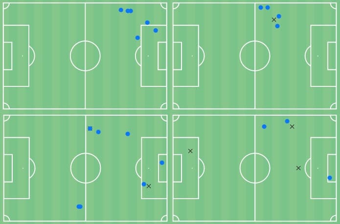 Lauren Hemp 2021/22 - scout report - tactical analysis - tactics