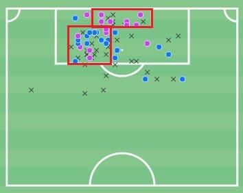 Lauren Hemp 2021/22 - scout report - tactical analysis - tactics