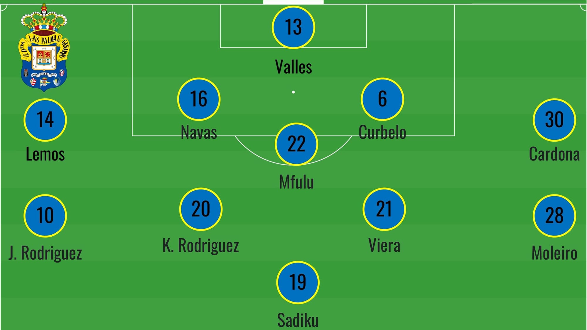 2021/22 Spanish Segunda Division playoffs - data analysis statistics