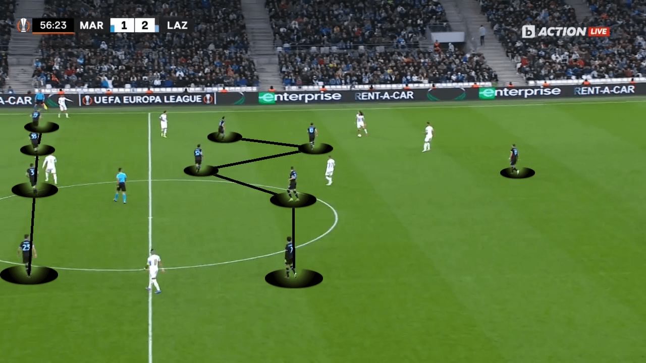 Lazio 21/22: Evaluation of the chaotic Sarriball - tactical analysis tactics