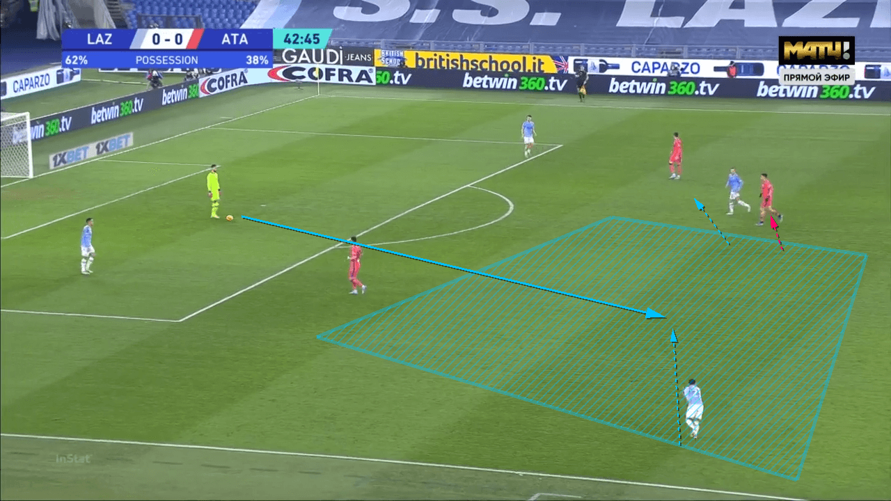 Lazio 21/22: Evaluation of the chaotic Sarriball - tactical analysis tactics