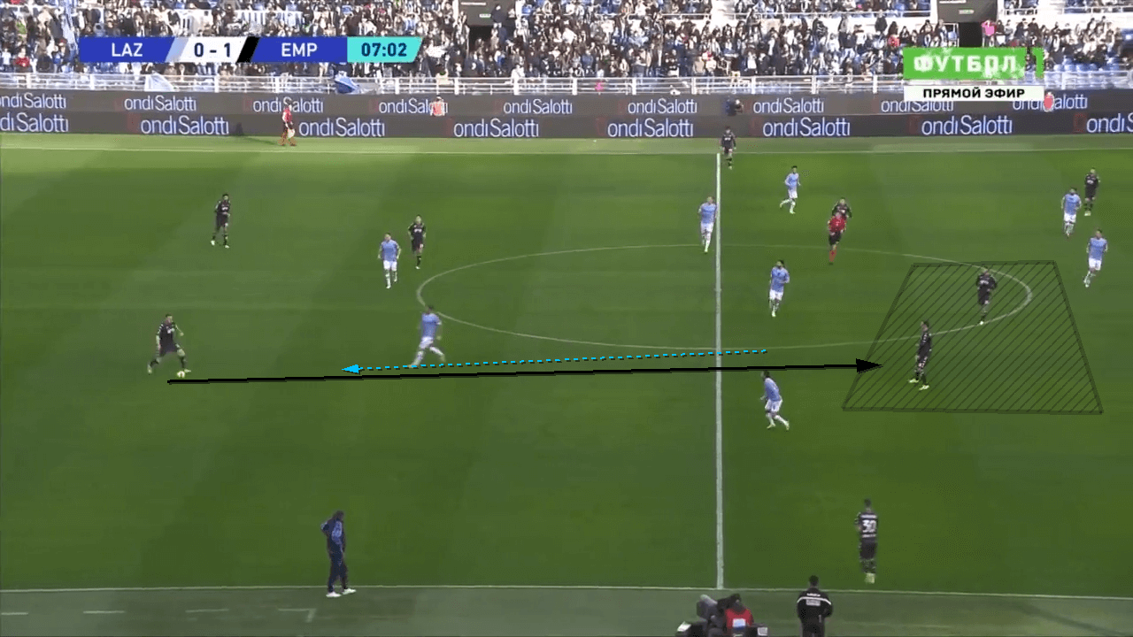 Lazio 21/22: Evaluation of the chaotic Sarriball - tactical analysis tactics