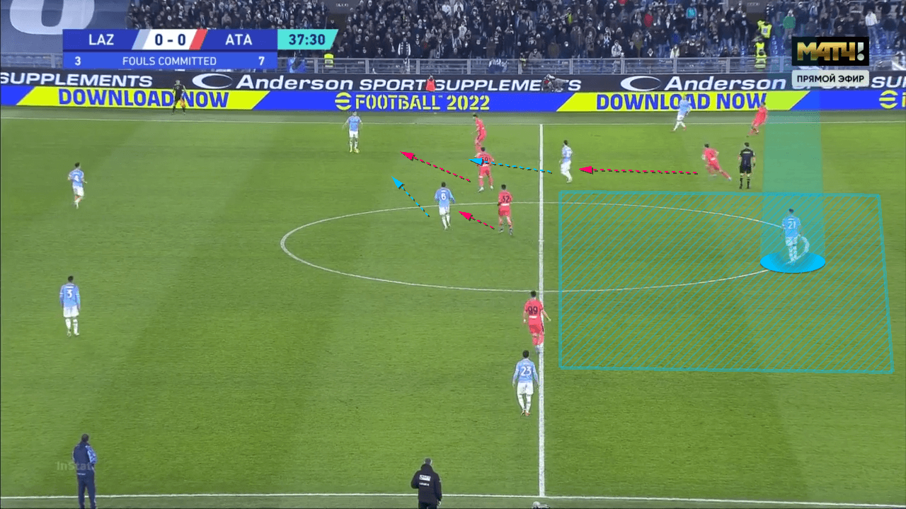 Lazio 21/22: Evaluation of the chaotic Sarriball - tactical analysis tactics