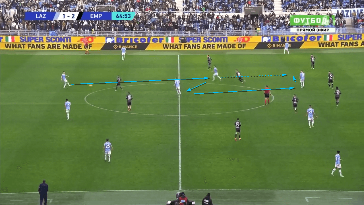 Lazio 21/22: Evaluation of the chaotic Sarriball - tactical analysis tactics