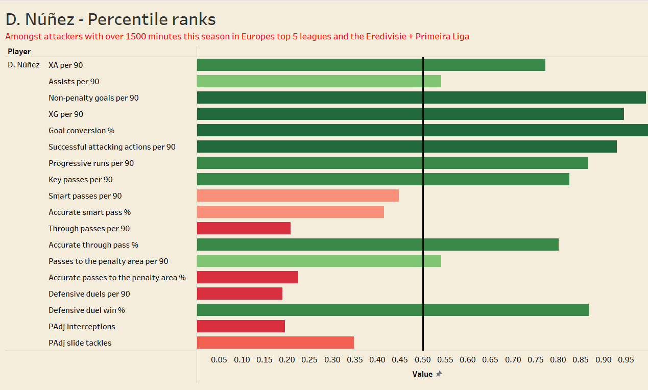 Liverpool 2021/22 - Data analysis recruitment analysis