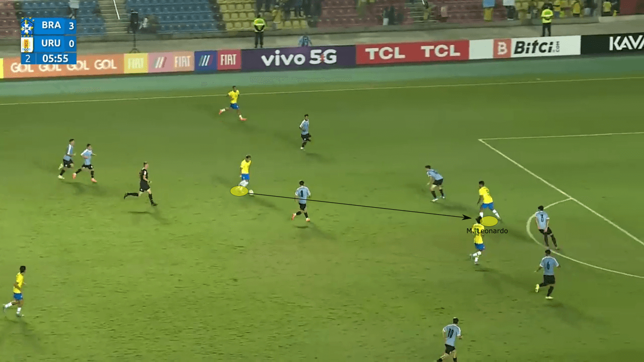 Brazil U20: Three gems in Brazilian football - scout report - tactical analysis tactics