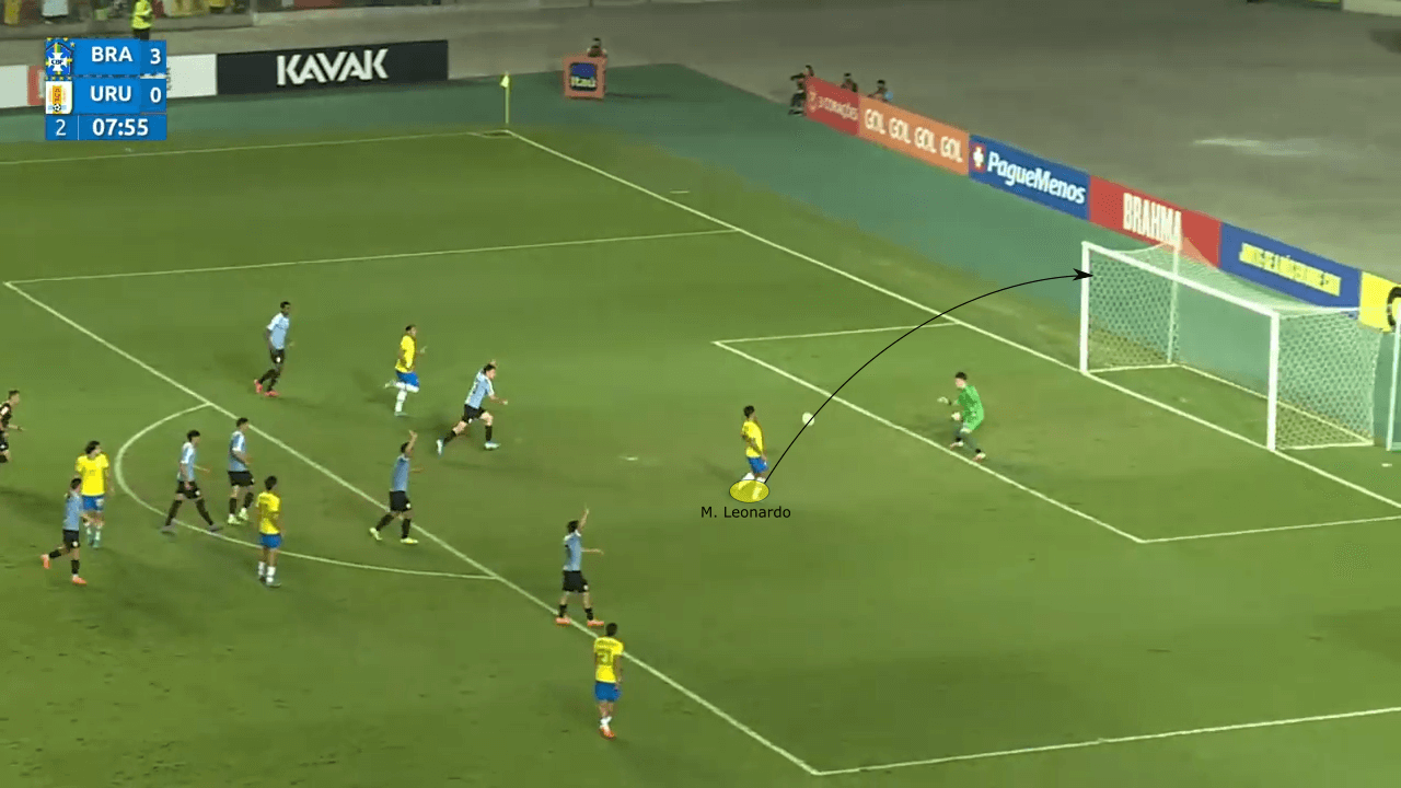 Brazil U20: Three gems in Brazilian football - scout report - tactical analysis tactics