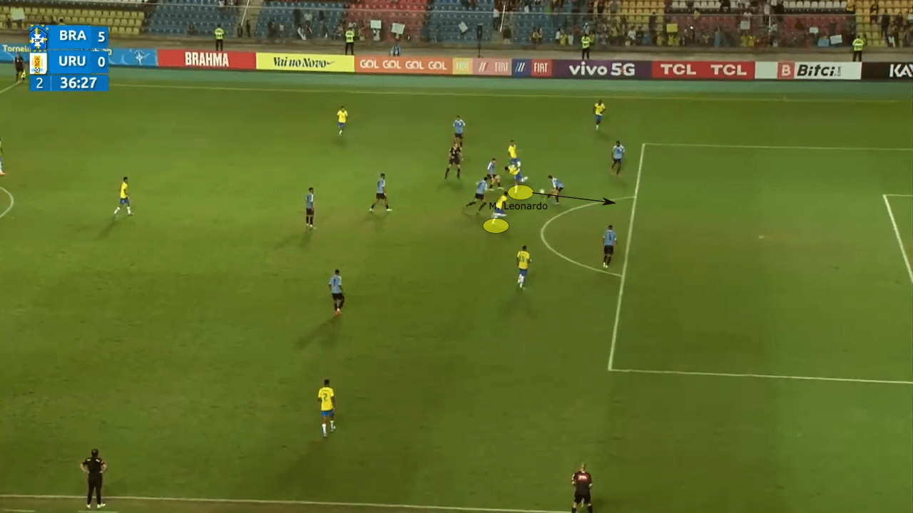 Brazil U20: Three gems in Brazilian football - scout report - tactical analysis tactics